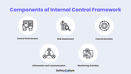 Internal Control Framework: A Brief Guide | SafetyCulture