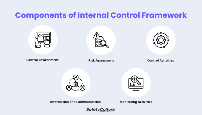 Internal Control Framework: A Brief Guide | SafetyCulture