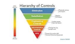 5 Risk Control Measures In The Workplace | SafetyCulture