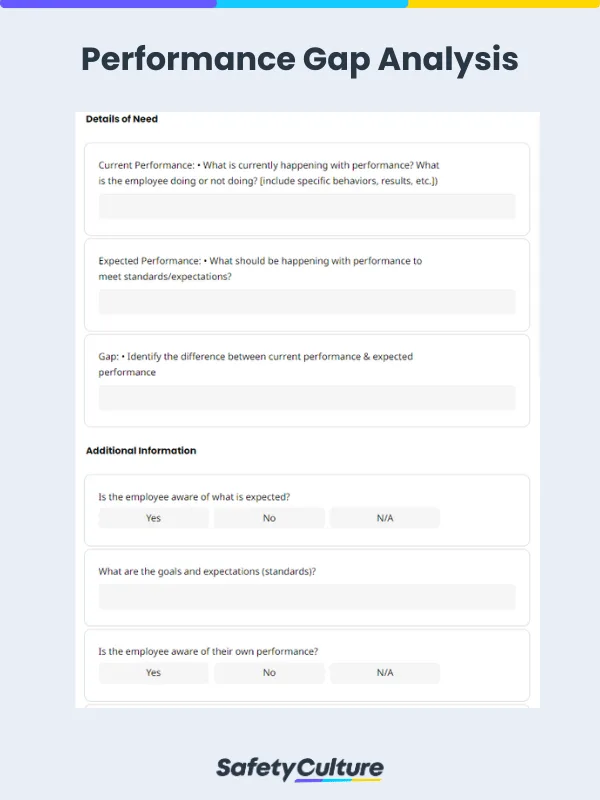 Performance gap analysis