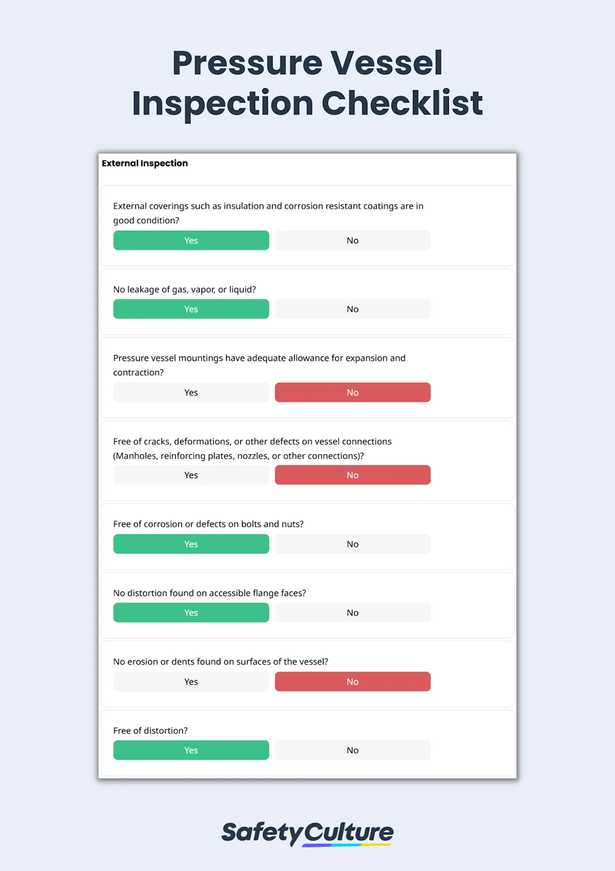 Pressure Vessel Inspection Checklist
