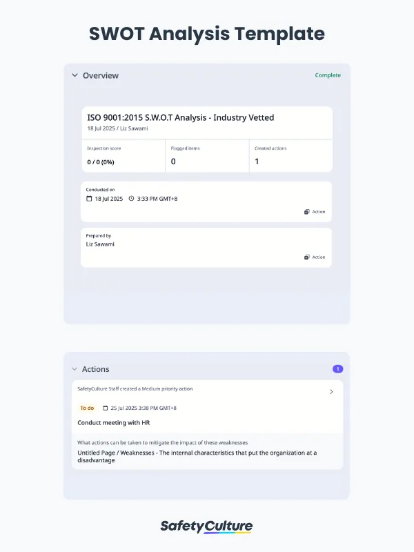 SWOT Analysis Template