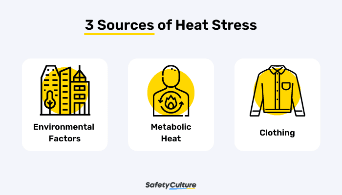 3 Major Sources of Heat